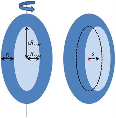 Multi-Step Unfolding and Rearrangement of α-Lactalbumin by SDS Revealed by Stopped-Flow SAXS